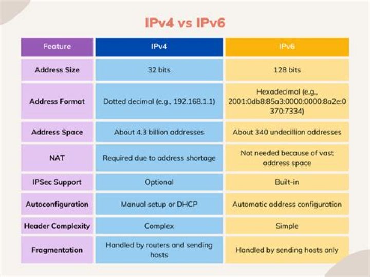 what's IPv6 analogue for IPv4 `arp -an` and 