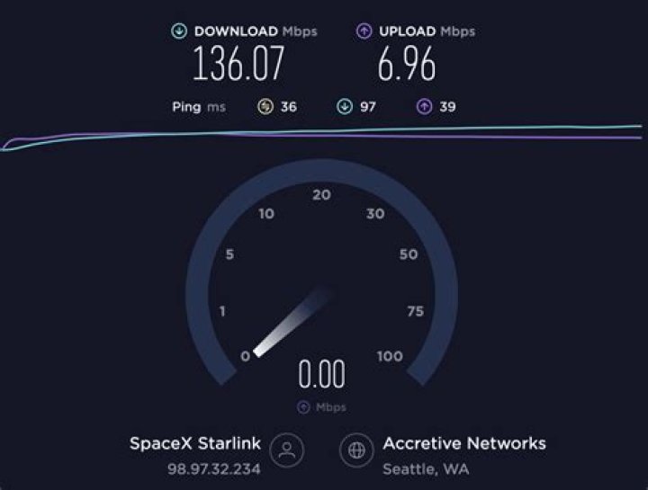 What's the actual download speed if I have Internet speed of 3Mbps?
