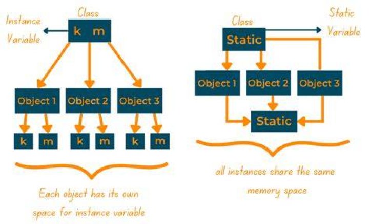 What's the best way to fix this 'write to static field from instance method' findbugs warning?