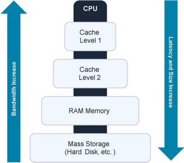 What's the difference between 8 MB and 16 MB Cache on a hard drive? [duplicate]