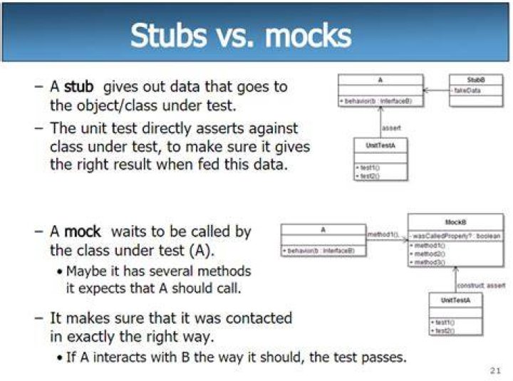 What's the difference between a mock & stub?