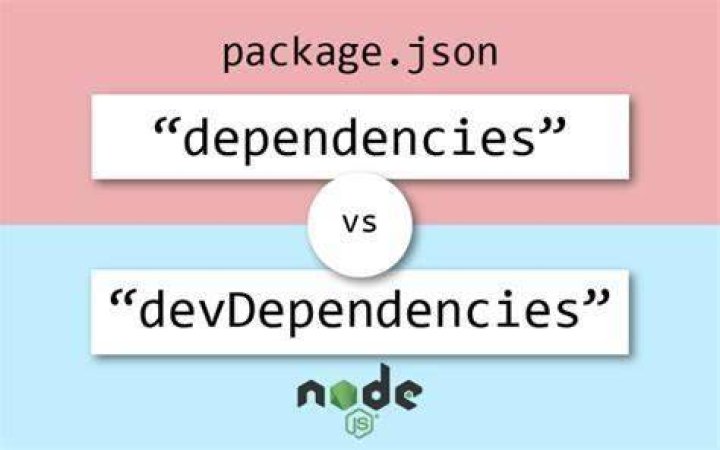 What's the difference between dependencies, devDependencies and peerDependencies in npm package.json file?