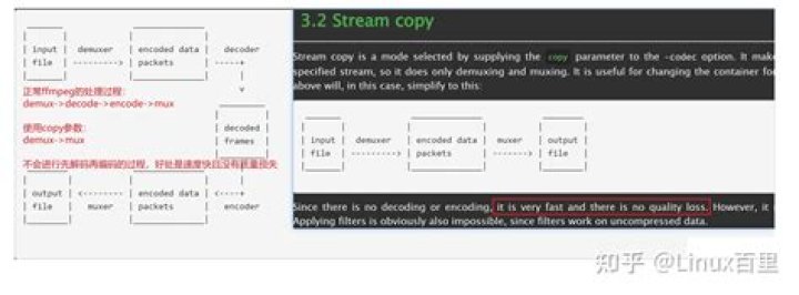 What's the difference between FFmpeg's 