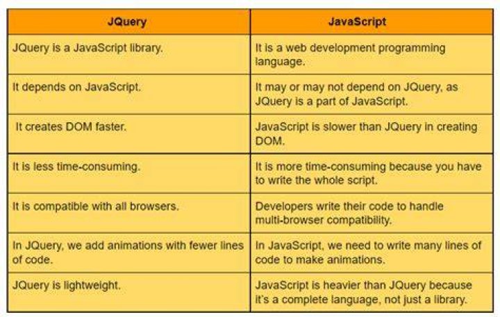 What's the difference between jQuery's replaceWith() and html()?