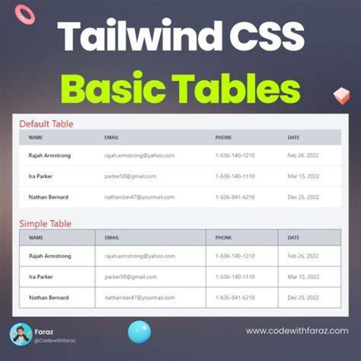 What's the difference between outline and ring in tailwind