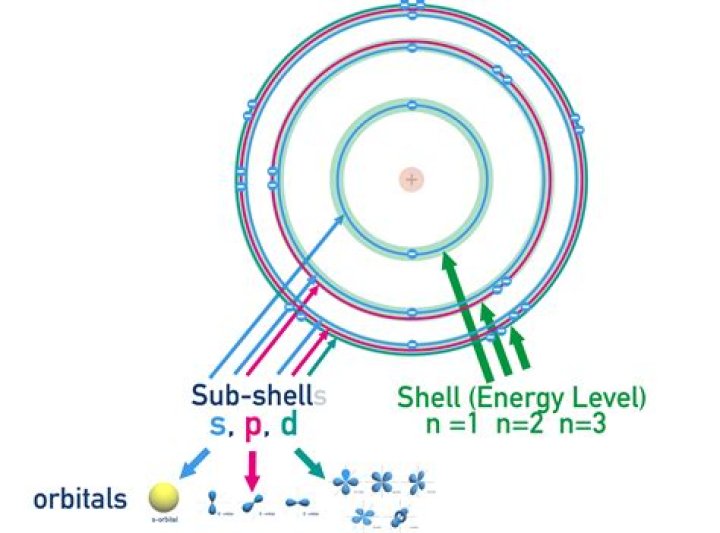 What's the difference between shell builtin and shell keyword?