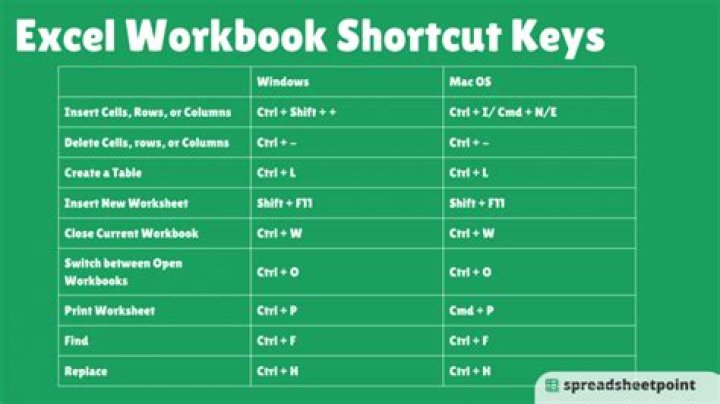 What's the shortcut in excel to show/hide cell comments?