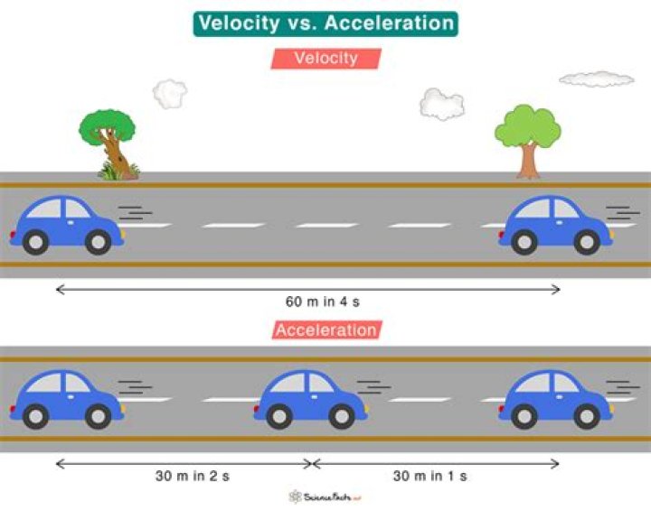 What are 2D Video Acceleration and 3D acceleration?