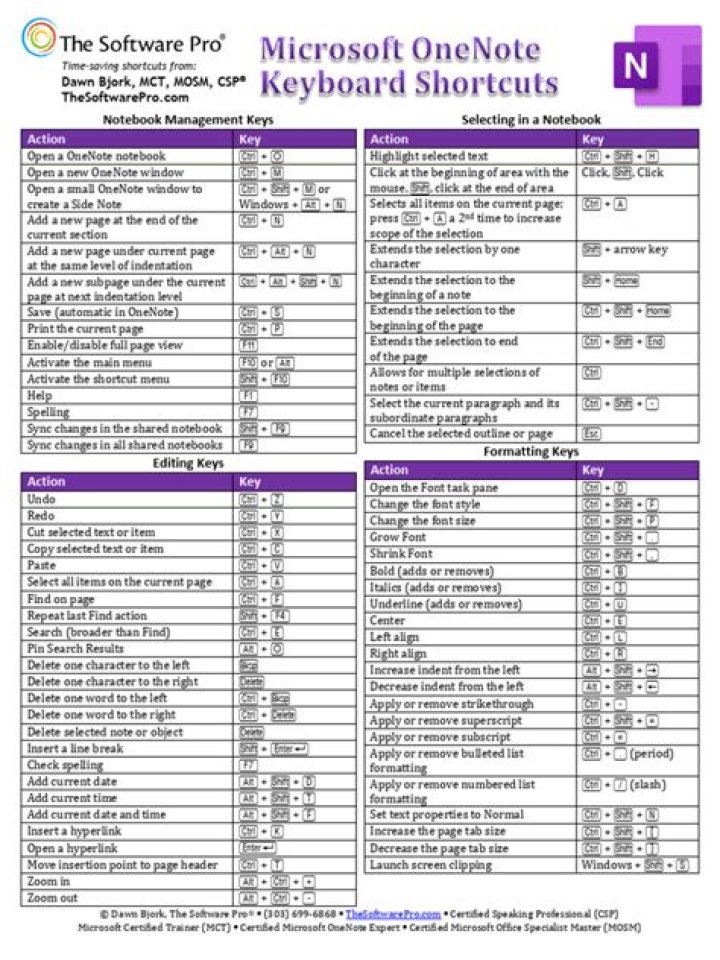 What are all of the keyboard shortcuts for OneNote 2013 equation editor?