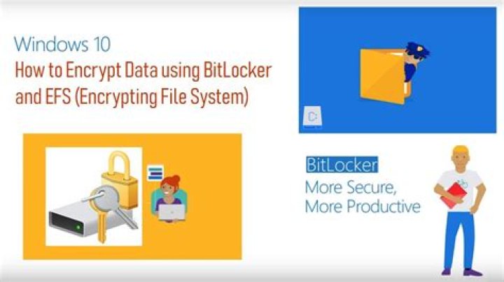 What are differences between EFS and BitLocker in Windows? [closed]