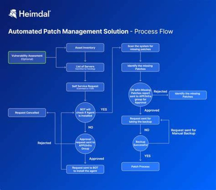 What are patch operator and what is the meaning of patching