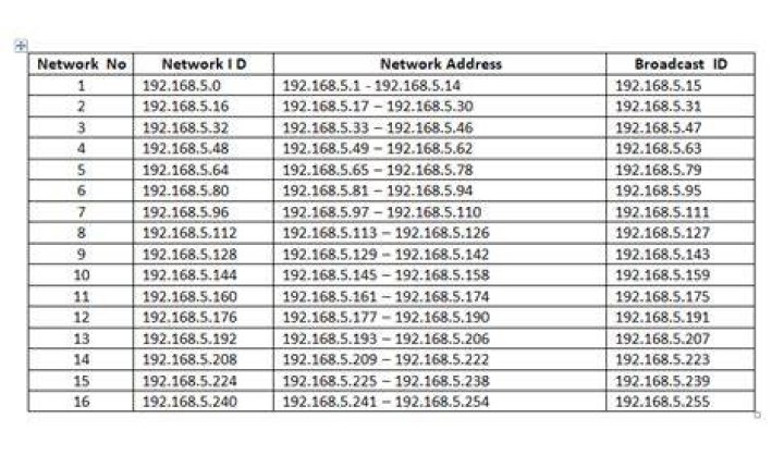 What are the IP ranges to block the entire Russian Federation? [closed]