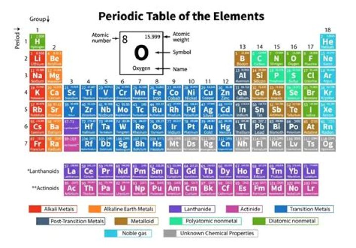 What are the length of the longest element in a Coexter group for every type?