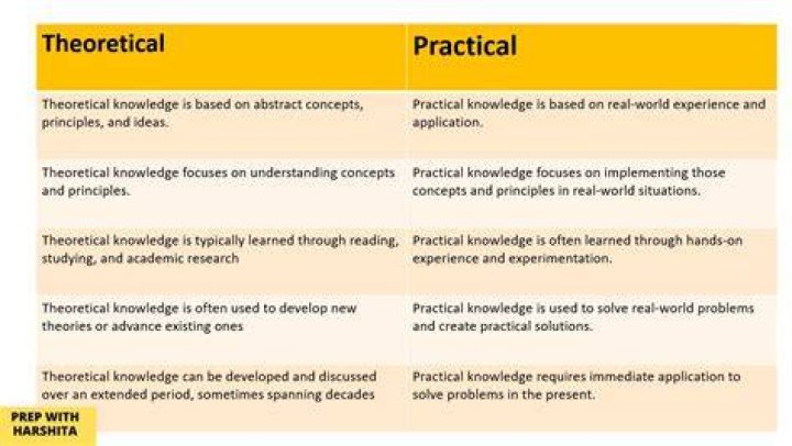 What are the most obscure or advanced mathematics with practical application