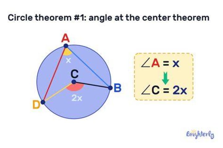 What are the most overpowered theorems in mathematics? [closed]