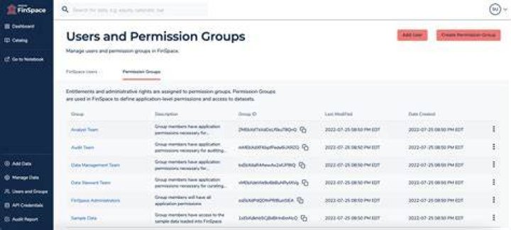 What are the permissions required for CIMSessions