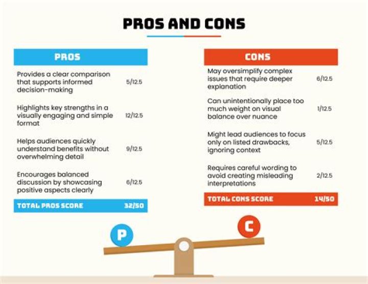 What are the pros and cons of the single entity summon spells?