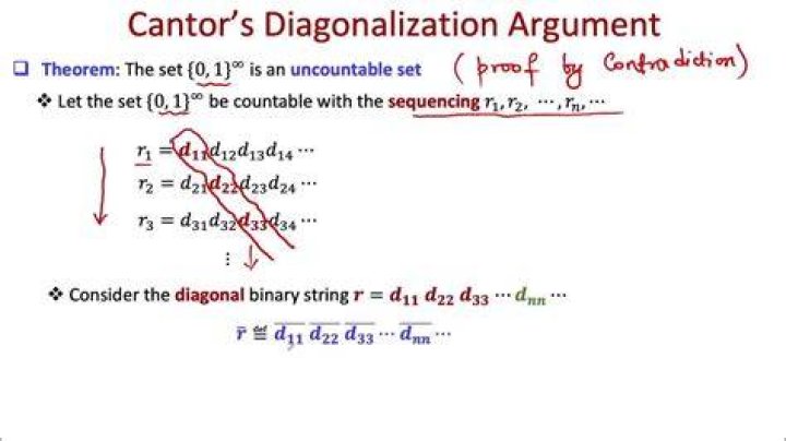 What are the ways of proving that the Cantor set is uncountable apart from Cantor diagonalization?