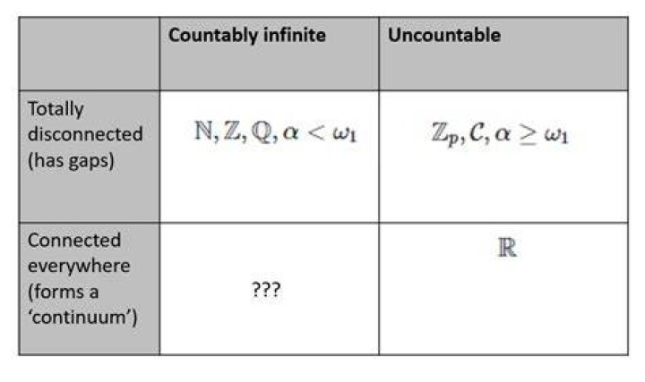 What do finite, infinite, countable, not countable, countably infinite mean? [duplicate]