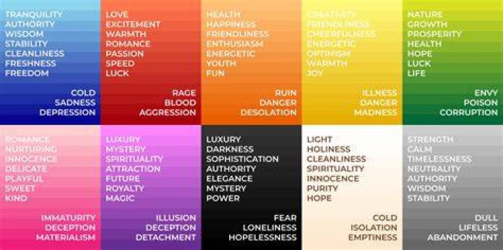 What do the different colors mean in ls?