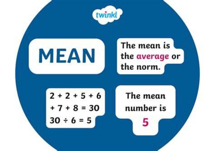 What does 1 (mod N) mean?