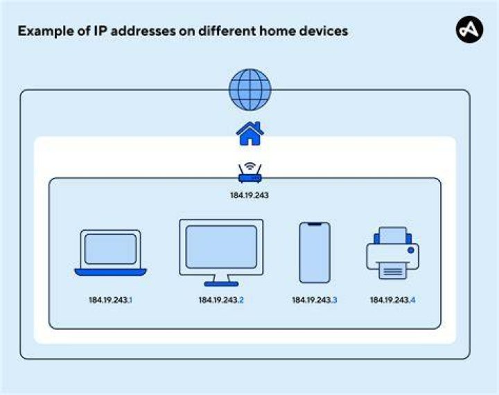 What does /16,/24 mean with regards to ip addresses?