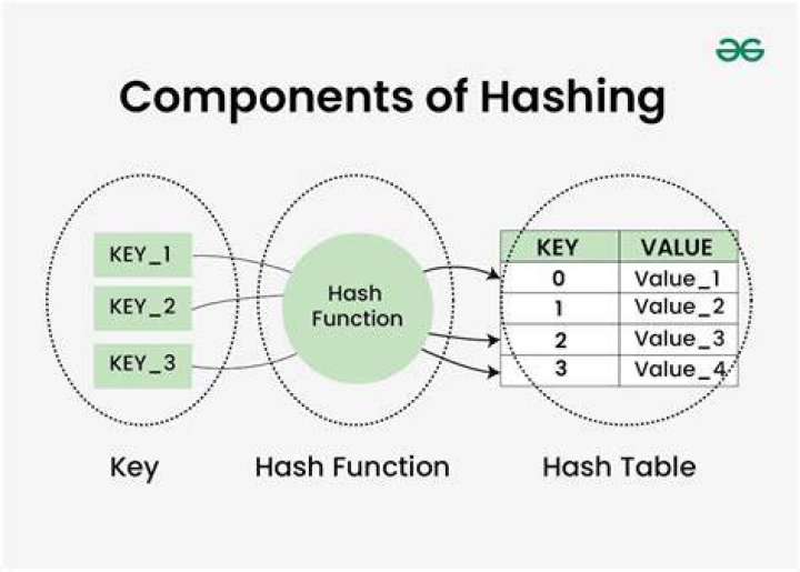What does a hash after a variable name do as an operator in bash?