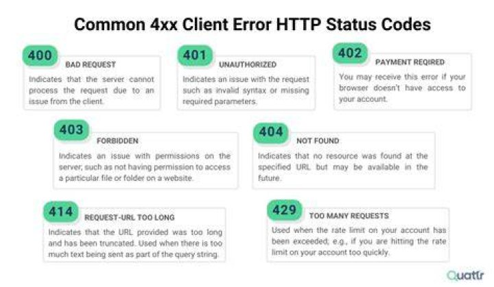 What does an HTTP 500 error with a 121 sub-status signify?