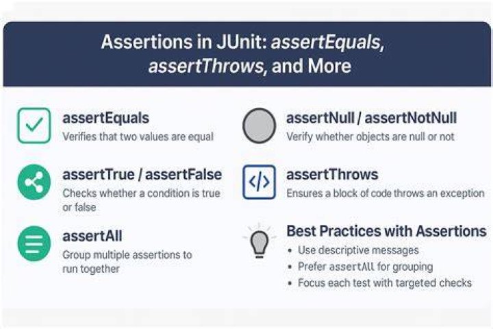 What does assertEquals() in JSUnit actually do?