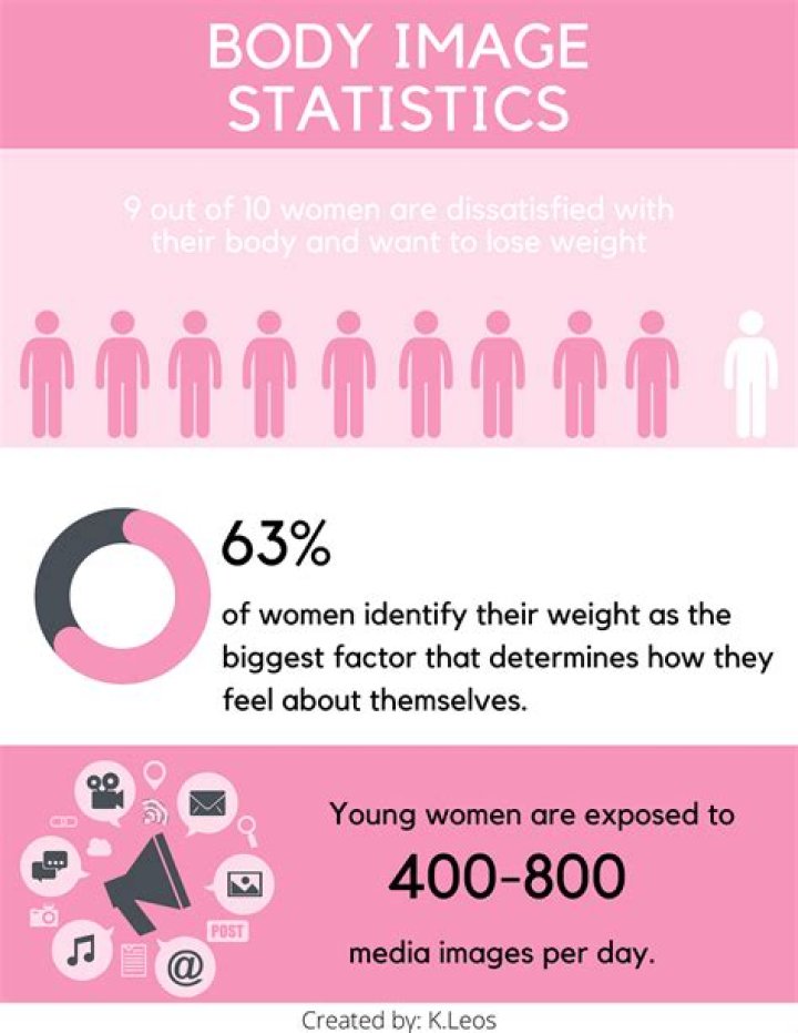 What does body size affect?