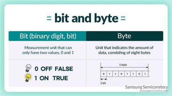 What does Bytes In / Out mean?