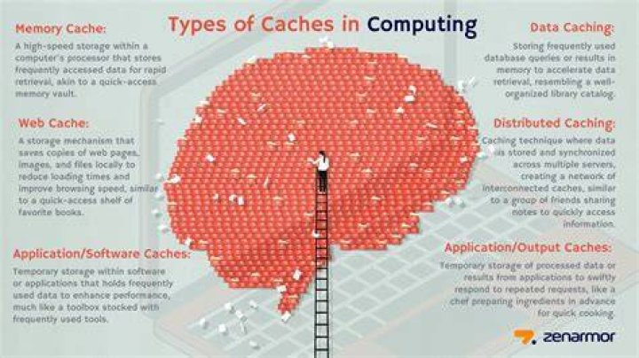 What does .cache do? It consumes a huge disk space