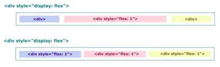 What does flex: 1 mean?