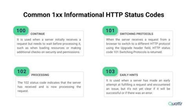 What does HTTP status code 602 mean