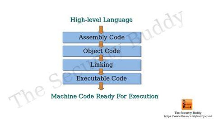 What does “int 0x2A” mean in assembly code
