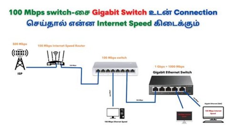 What does it mean by 10/100Mbps in Lan card?
