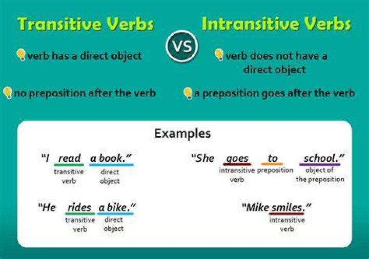 What does it mean to be a transitive permutation?