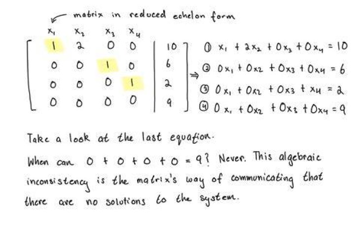 What does it mean when all the values of a row in a matrix are 0?