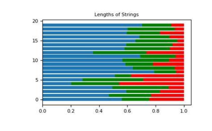 what does numpy.random.dirichlet do?