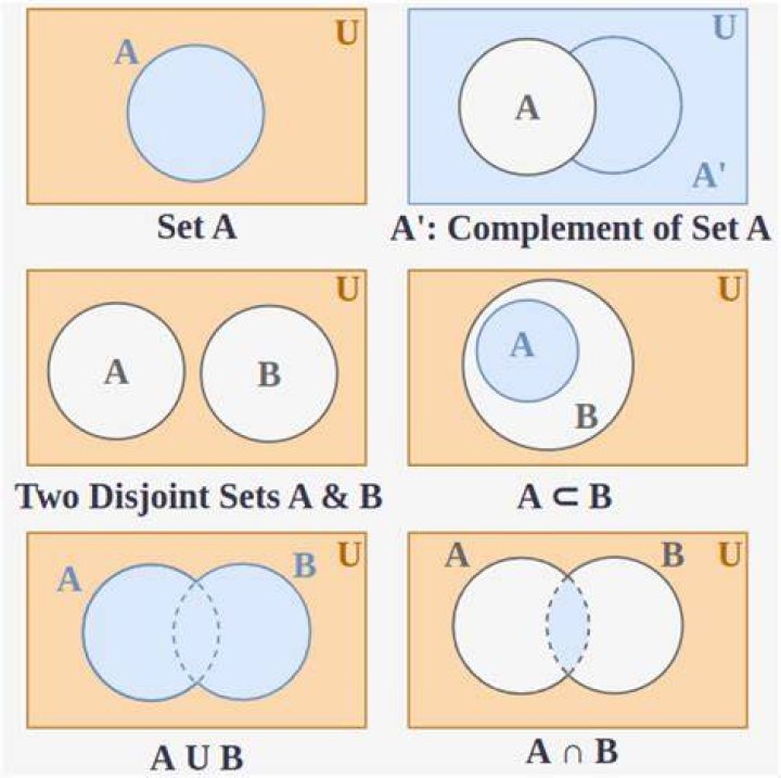 What does `set -x` do?