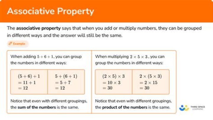What does the associative property actually mean?