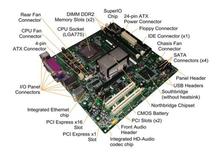 What does the IDE connector labeled PRI IDE on my motherboard do?