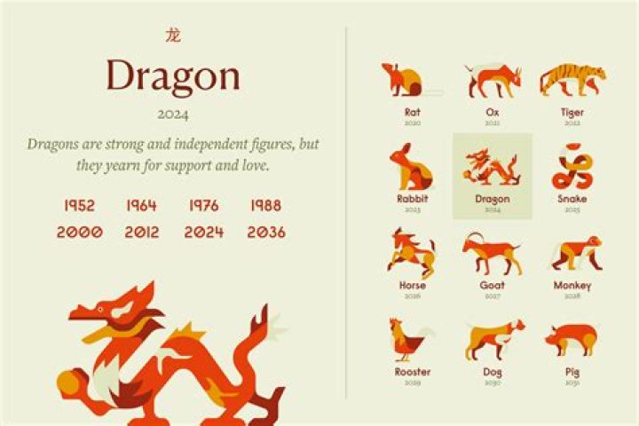 What does the sphere on the dragon mean?