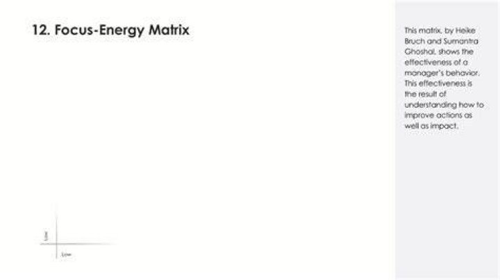What exactly does Focus Energy do?
