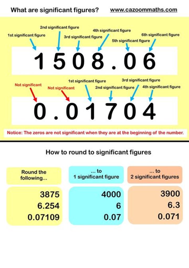 What exactly is significand?