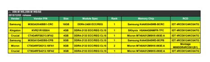 What exactly is the cause of RAM incompatibility?