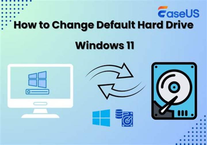 What happened to the B: drive in Windows and why does the hard drive default to C?