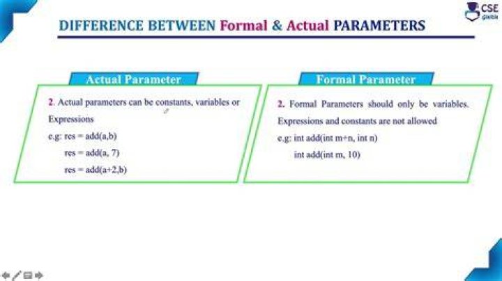 What is a formal parameter?