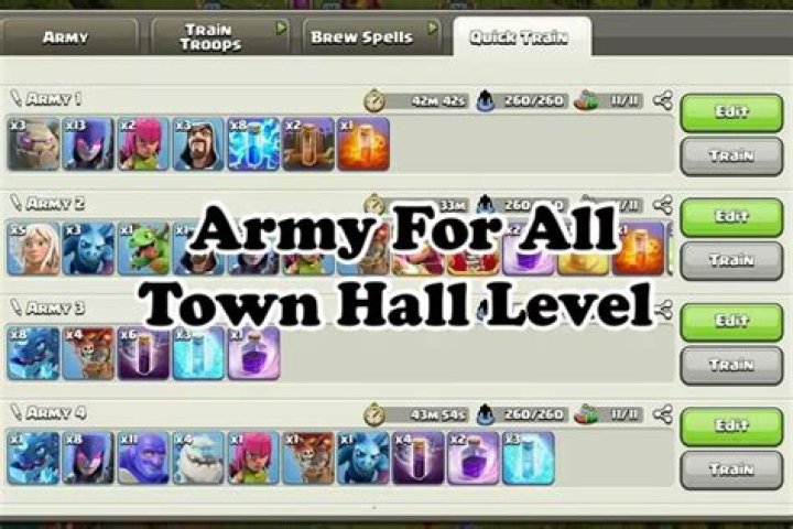 What is a good attack strategy for town hall 4?