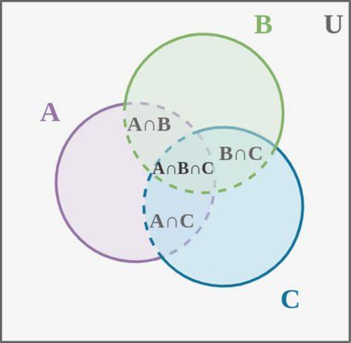 What is A intersection B'